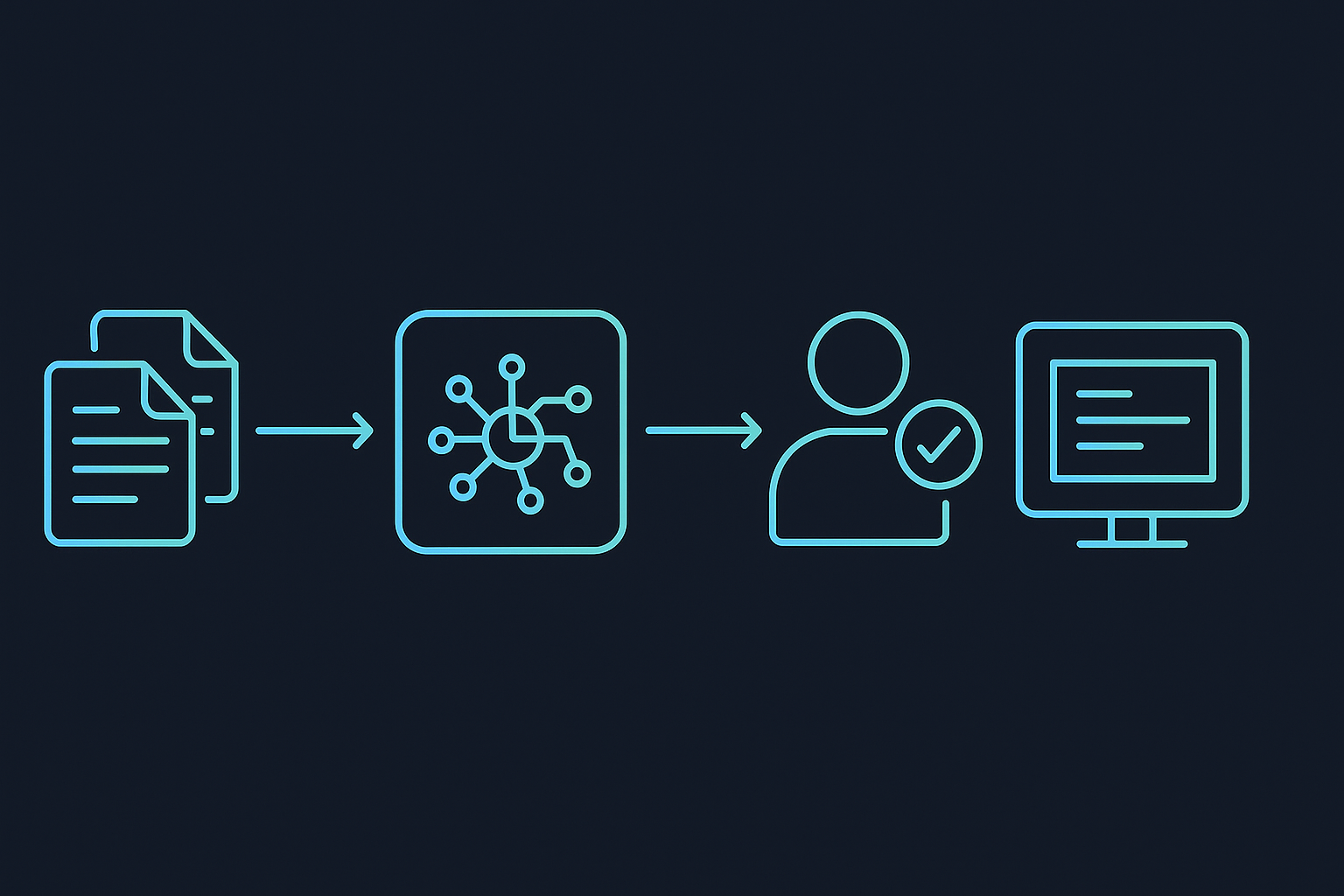 Agent workflow orchestration — input, process, approve, output